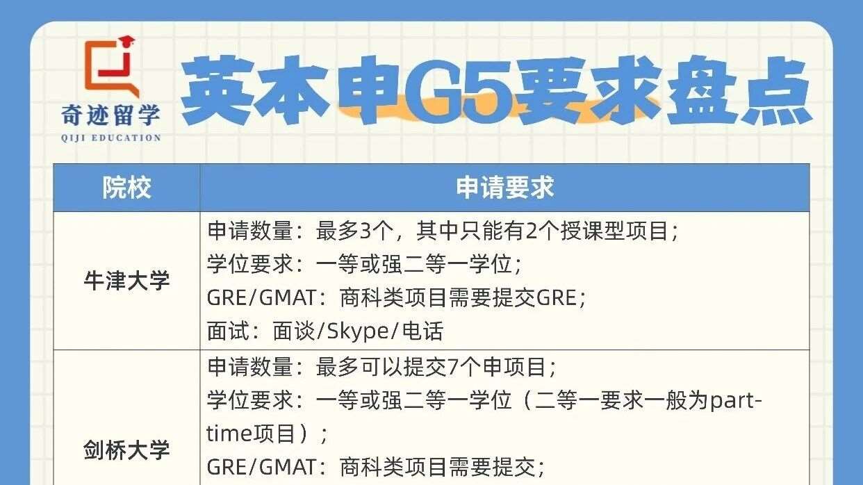 海外本科申英硕必看！G5学校申请要求全汇总！