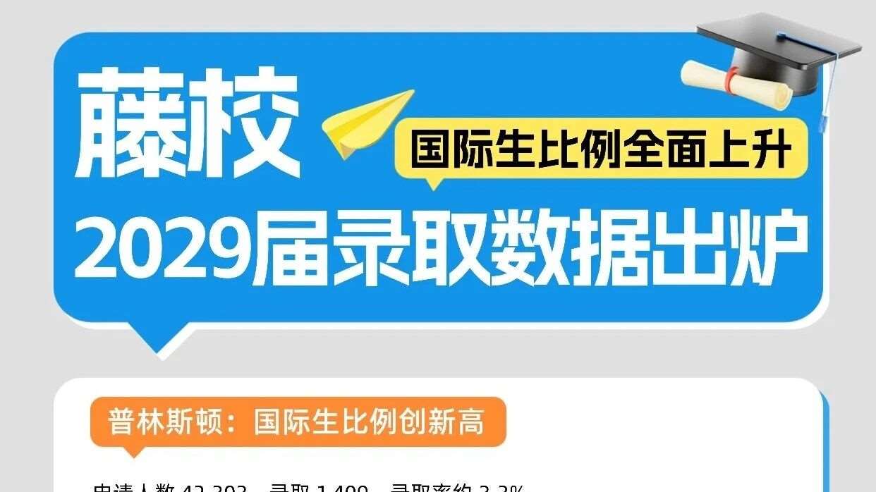 🎓藤校2029届录取数据发布！国际生比例普遍上升，中国学生机会来了？